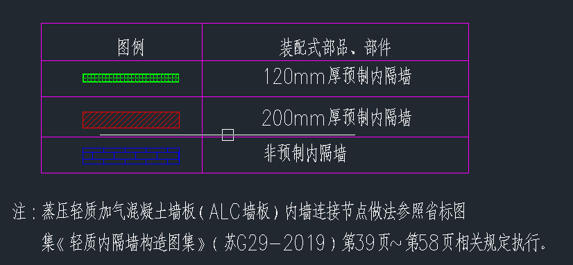 制构件