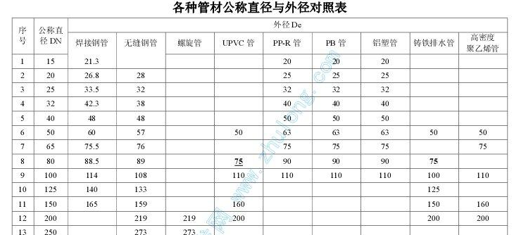 湿式报警阀排水管管径图片