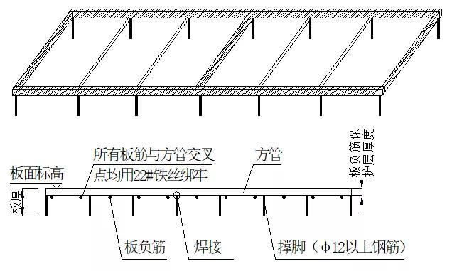 鋼筋尺寸定位和保護層的標準化做法現場就是這麼幹