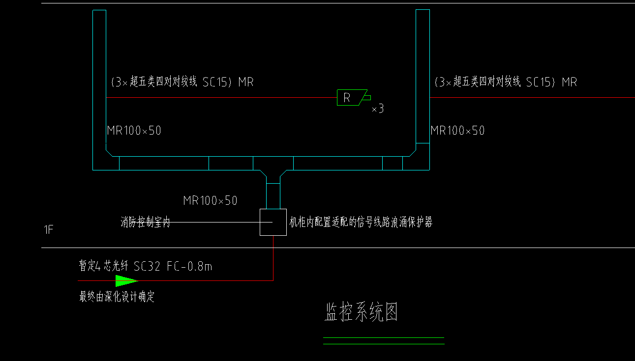 规格型号