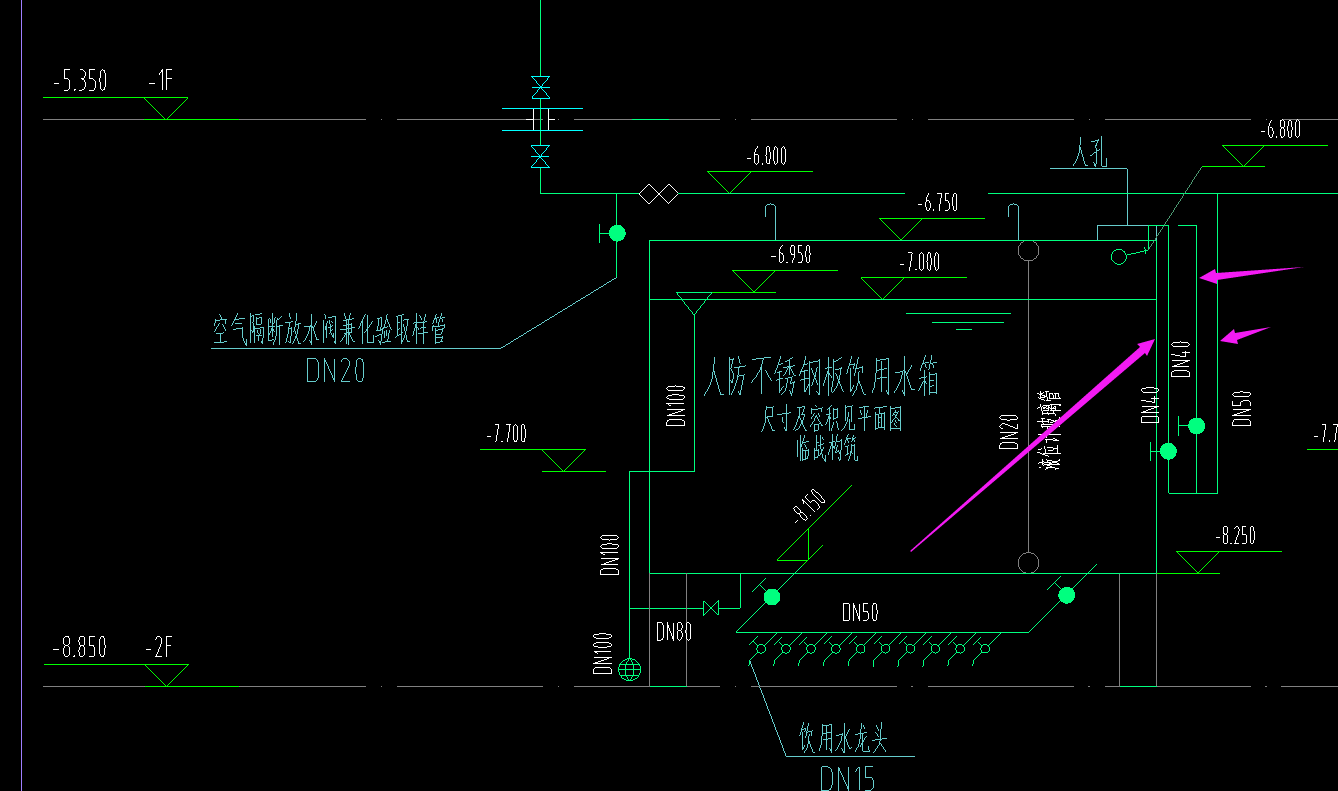 管呢