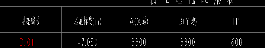 墩