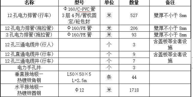 计算工程量