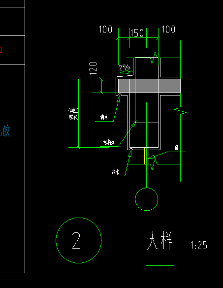 怎么布置