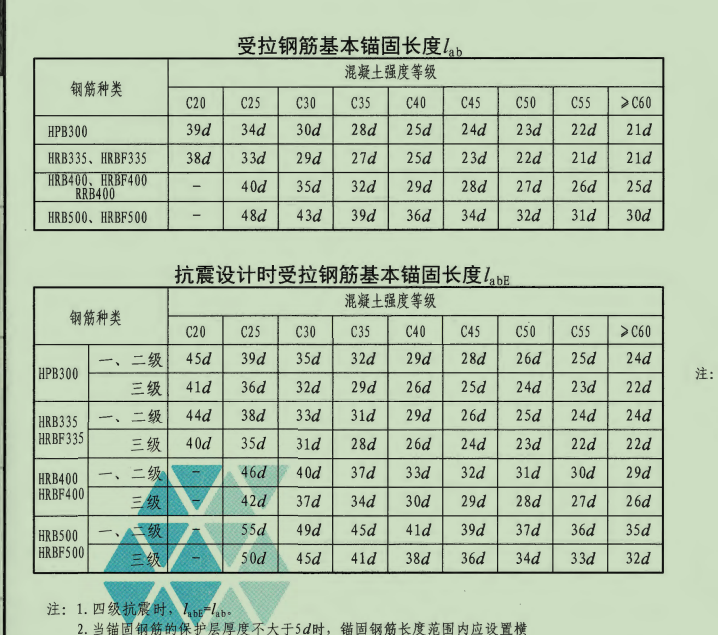 钢筋lae速查表图片