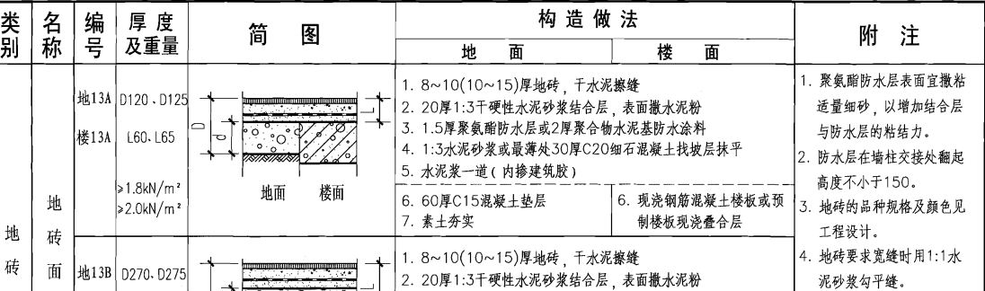 厚度