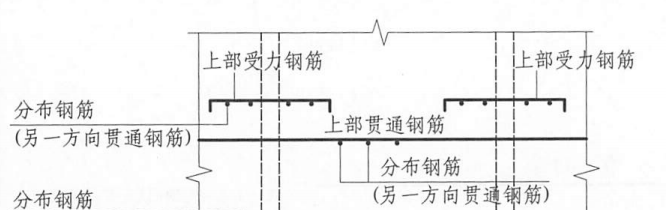 面筋