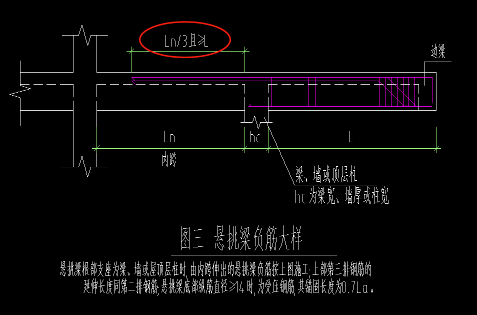 请问这个悬挑梁钢筋怎么绘制啊