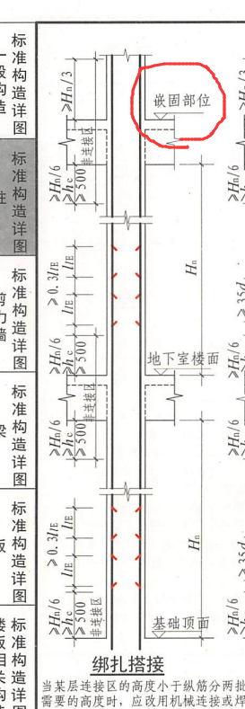 嵌固部位