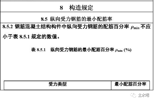 2 現澆混凝土板的尺寸宜符合下列規定:1 板的跨厚比:鋼筋混凝土單向板