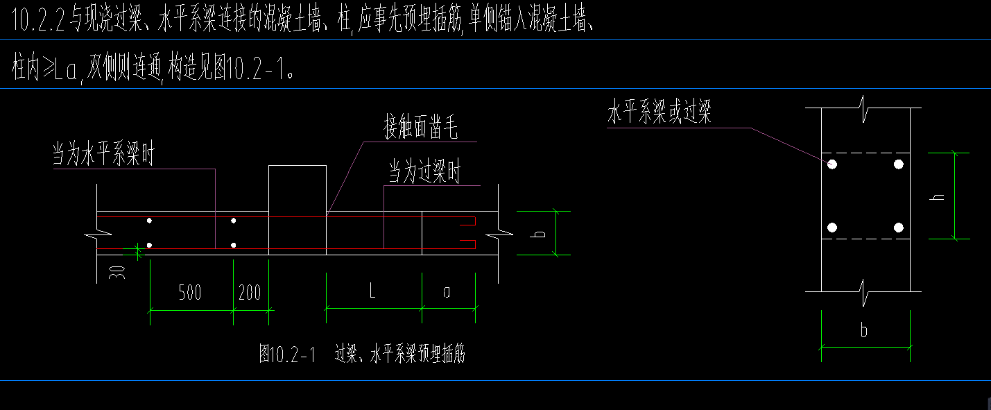 结构图