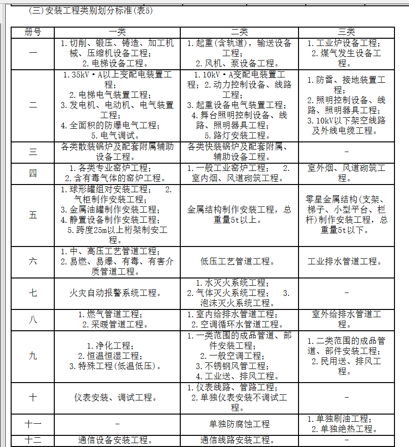 安装工程