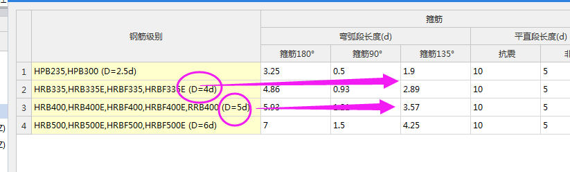 弯钩长度