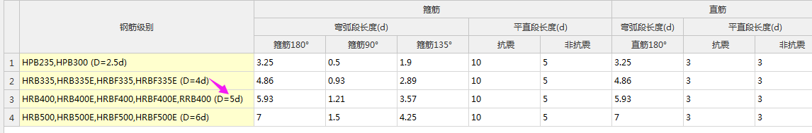 建筑行业快速问答平台-答疑解惑