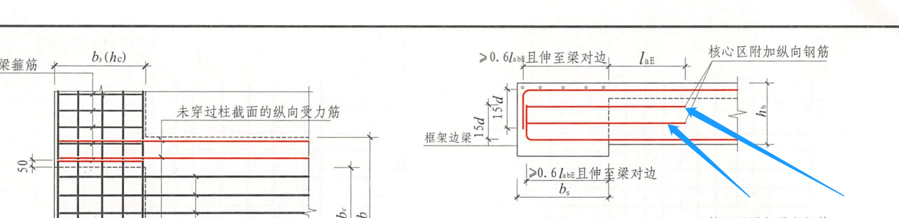 上下部纵筋