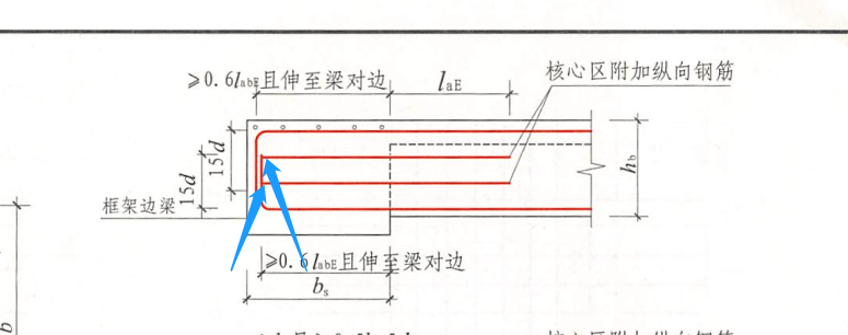 弯折