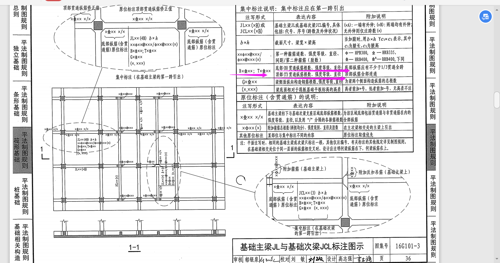 基础梁