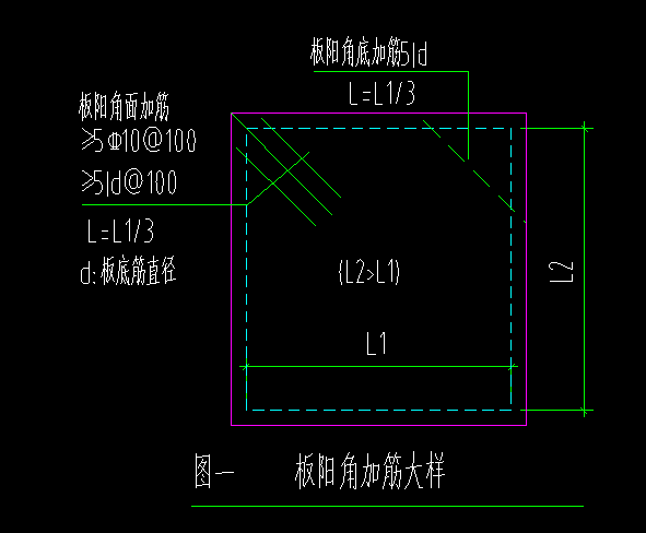 阳角