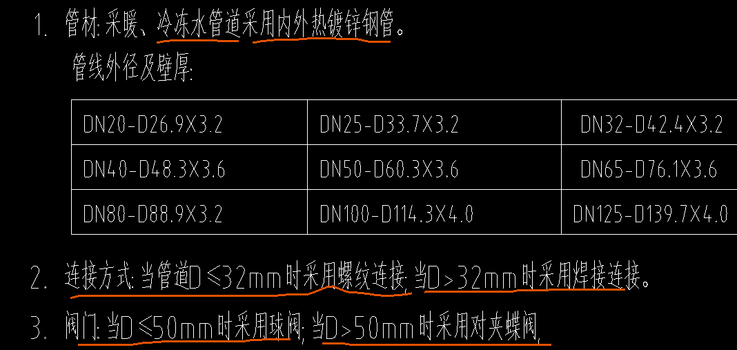 套什么定额