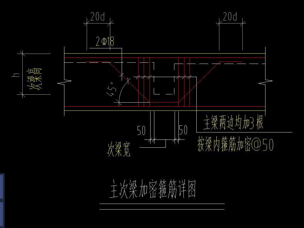 次梁