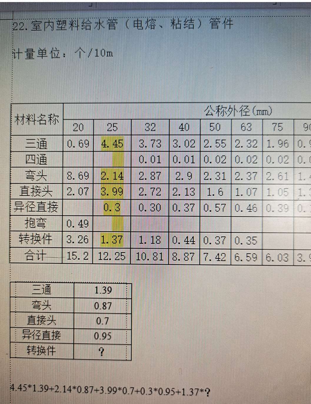 管件