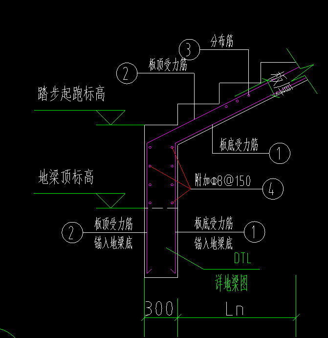 水平钢筋