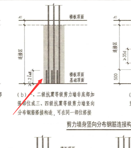 错开百分率