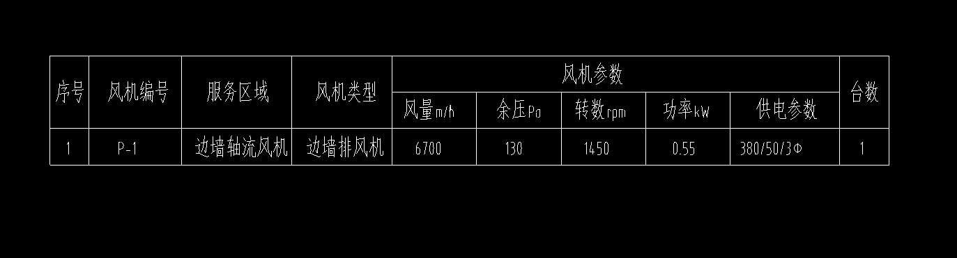 子目