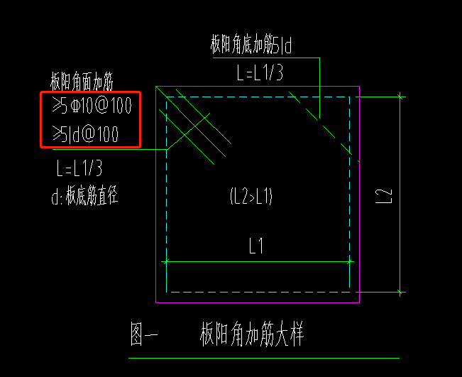阳角