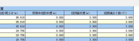 接线盒预留长度