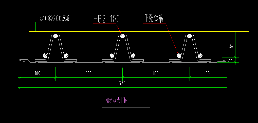 计算面积