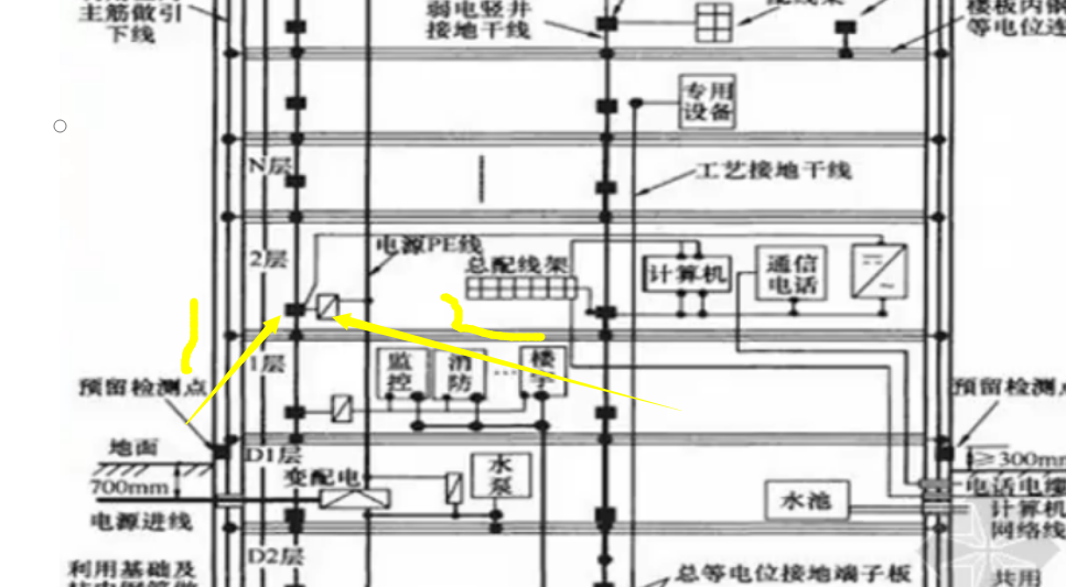 答疑解惑