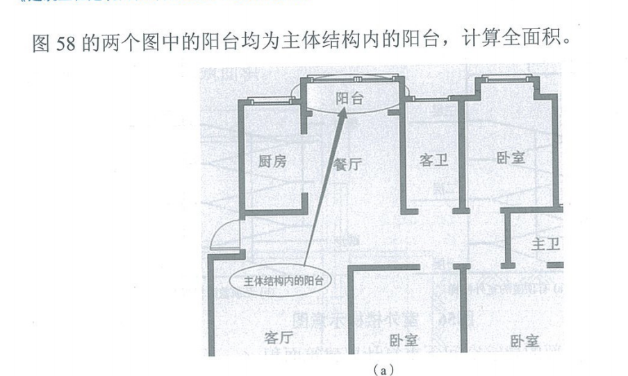 下图中