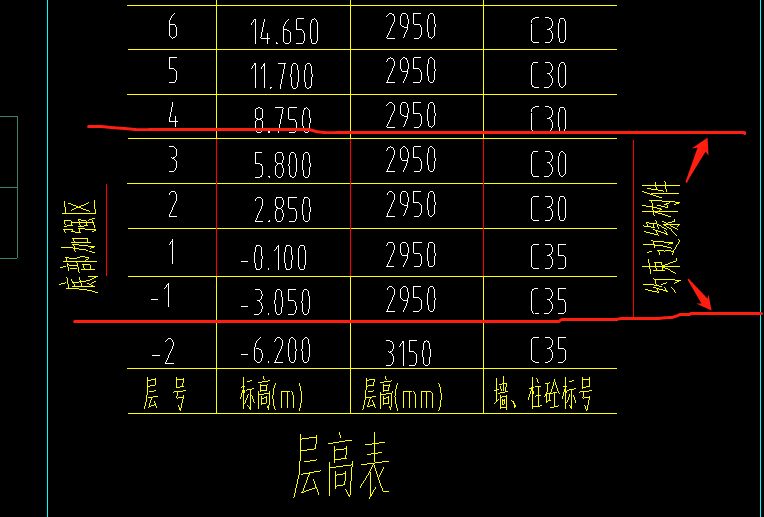 约束边缘构件