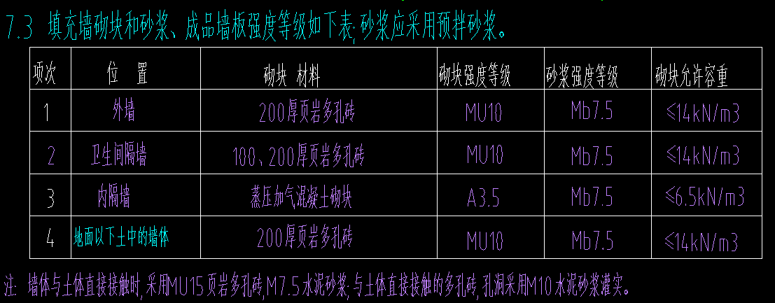 水泥混合砂浆