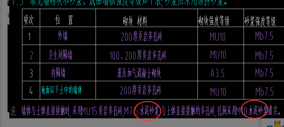 砂浆