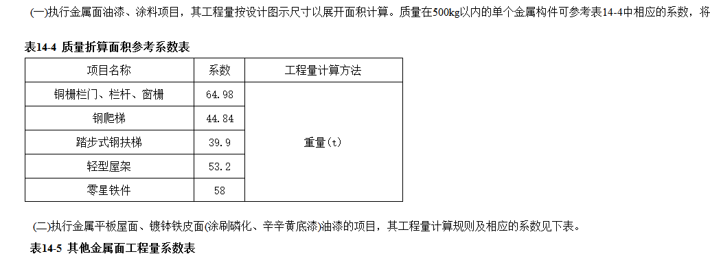 换算