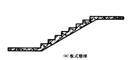 板式梯段图片