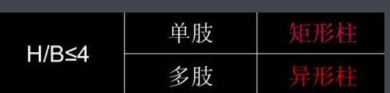 矩形柱