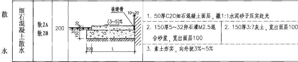 宽度