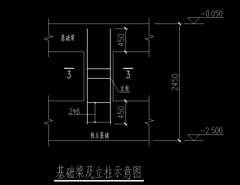 顶梁