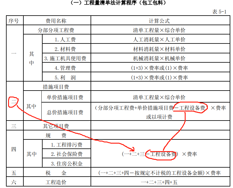 税金