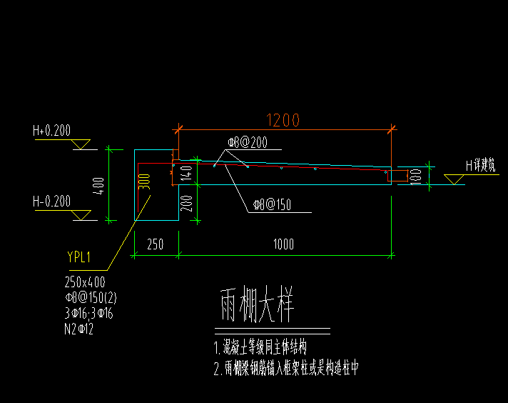 怎么布置