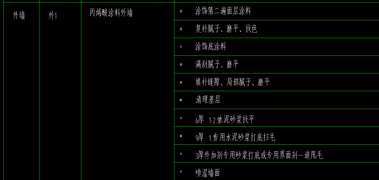 定額