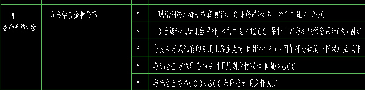 定額