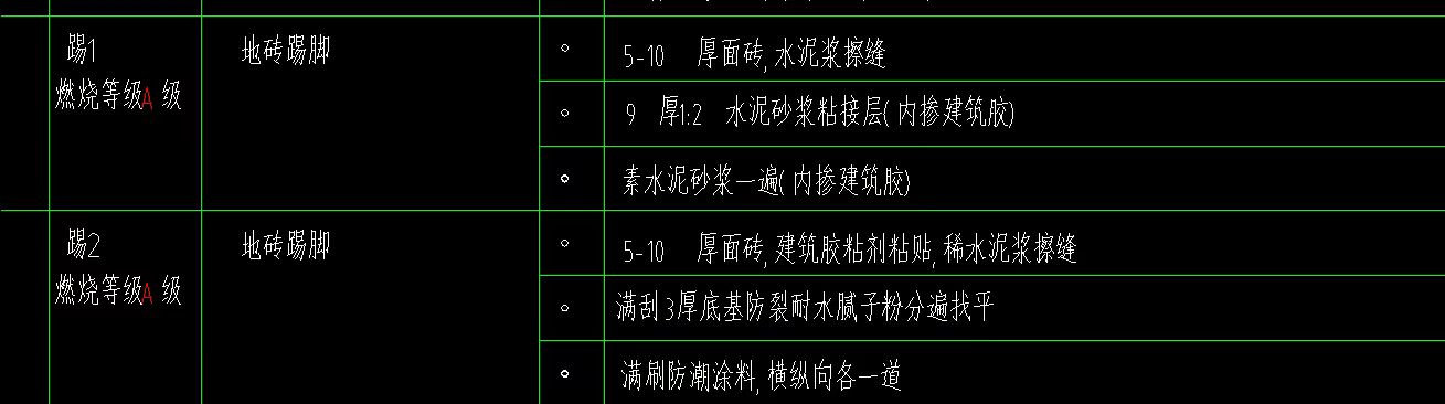 定額