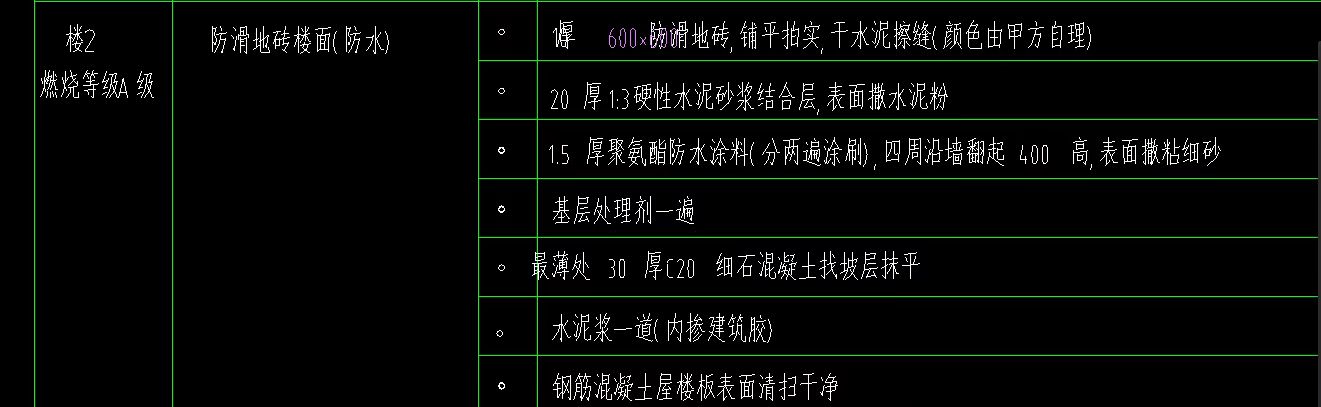 定額