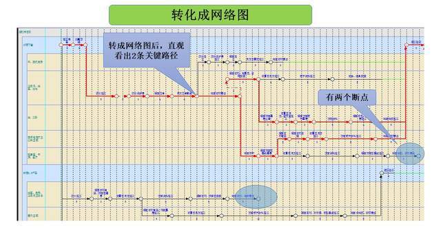 手把手教會你編制施工進度計劃橫道圖網絡圖