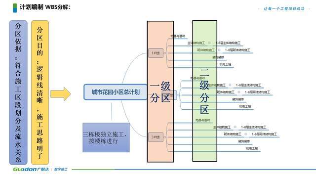 横道图搭接关系在网络图中怎么画_接线盒在图中怎么表示(3)