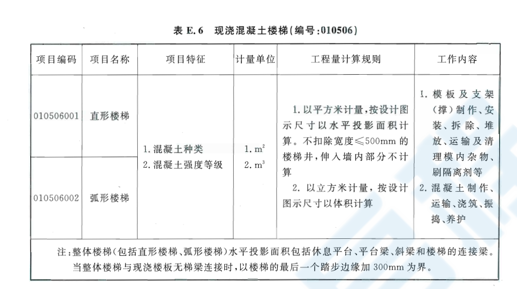 投影面